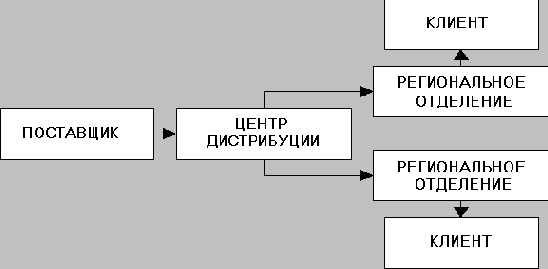 Описание стандарта MRPII